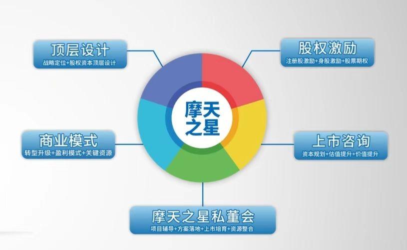 摩天之星企業培訓 以咨詢驅動效率，賦能組織卓越發展