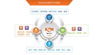 拐點(diǎn)將至，中小房產(chǎn)經(jīng)紀(jì)公司的另一扇大門已經(jīng)開啟