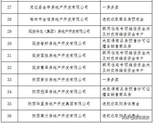 房企違規(guī)風(fēng)潮 透過“處罰風(fēng)暴”看市場營銷背后的沉疴與正道